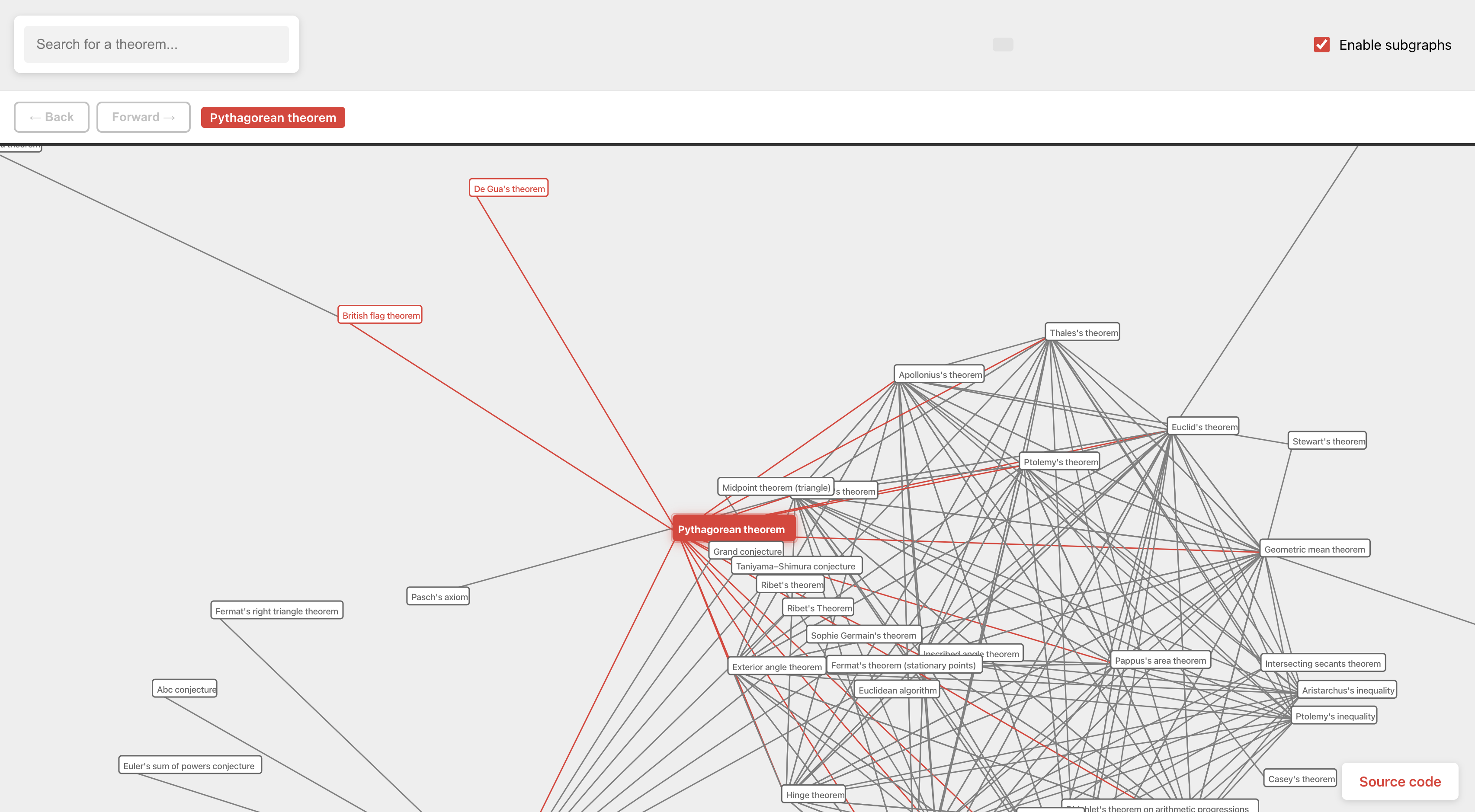 Theorem Graphs preview